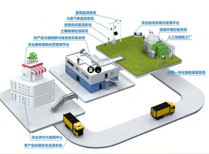 以数字技术赋能和美乡村建设