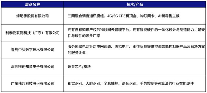 三大展馆,八大展区,IoT产业链集结!